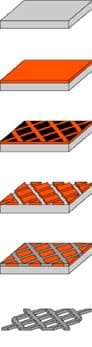 Electroforming Process